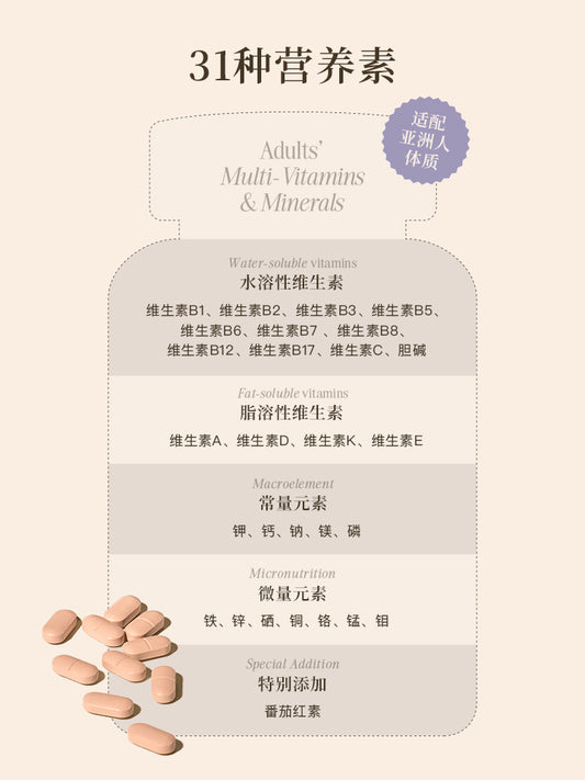 多重维生素矿物质片